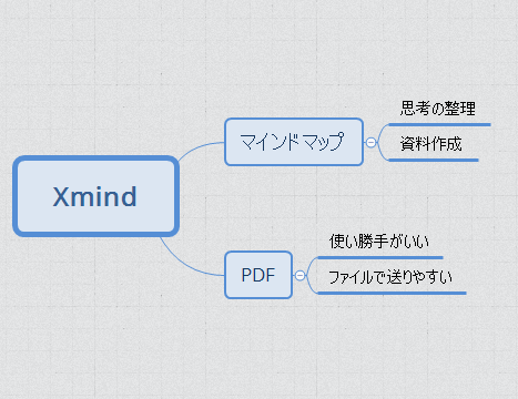 Xmindのマインドマップを無料プランのままPDF化する方法